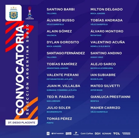 Mundial de fútbol de Chile SUB 20: Oficializan la lista de convocados